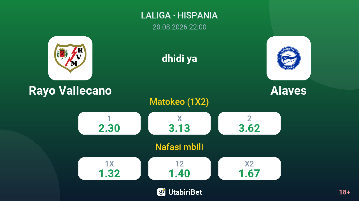 Rayo Vallecano vs Alaves — odds