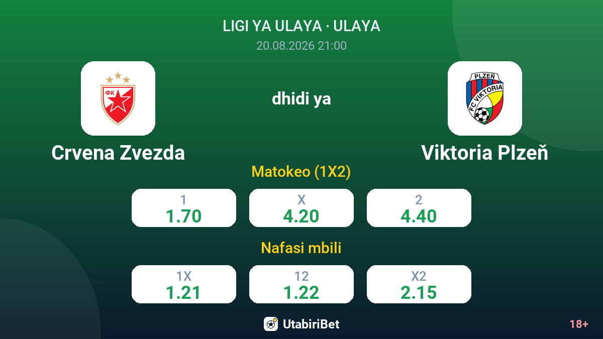 Crvena Zvezda vs Viktoria Plzeň — odds
