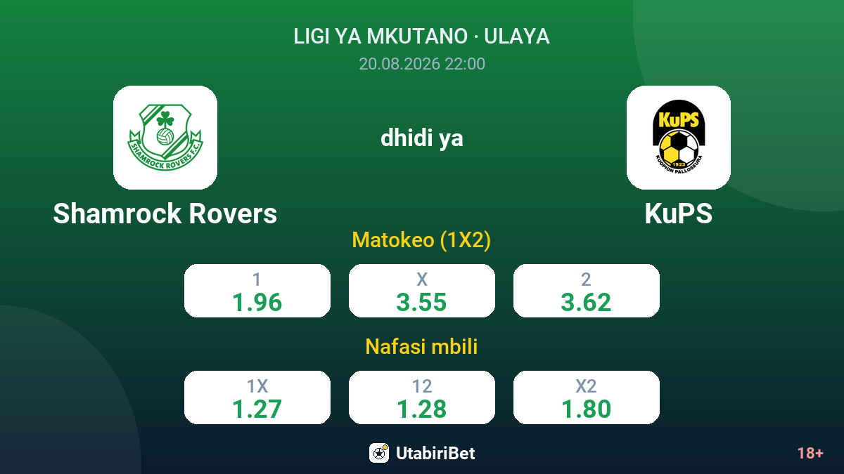 Shamrock Rovers vs KuPS — odds