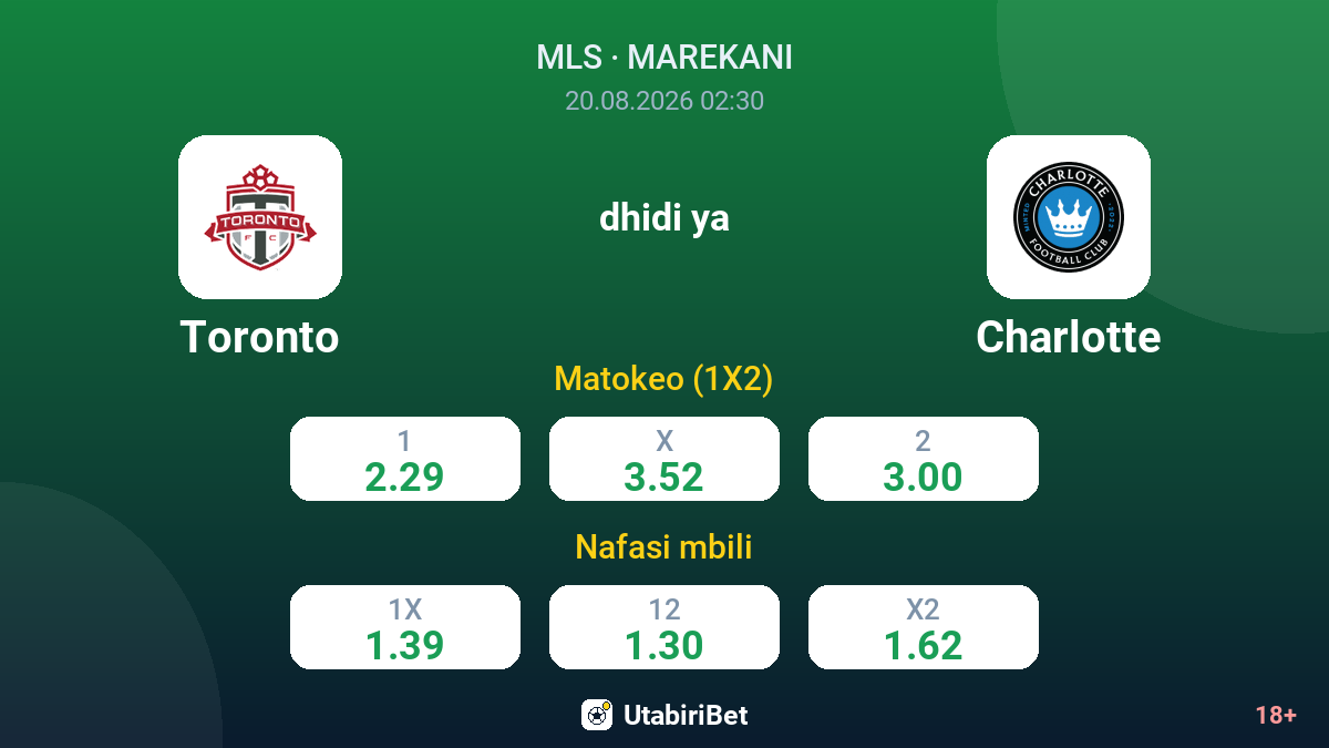 Toronto vs Charlotte — odds