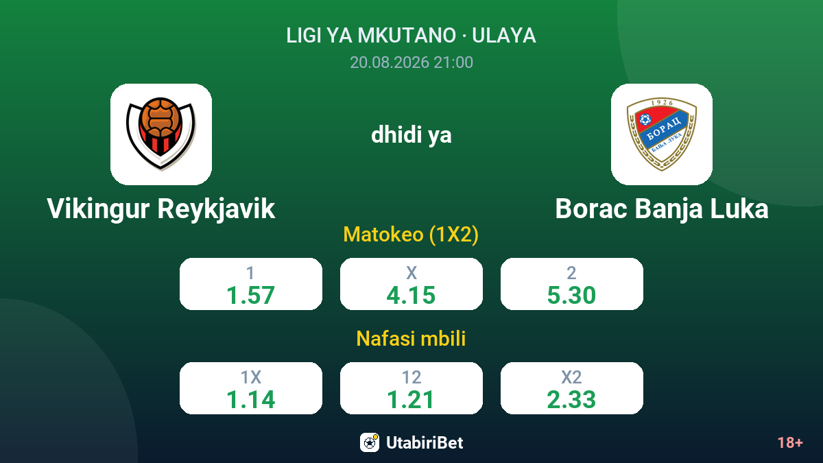 Vikingur Reykjavik vs Borac Banja Luka — odds