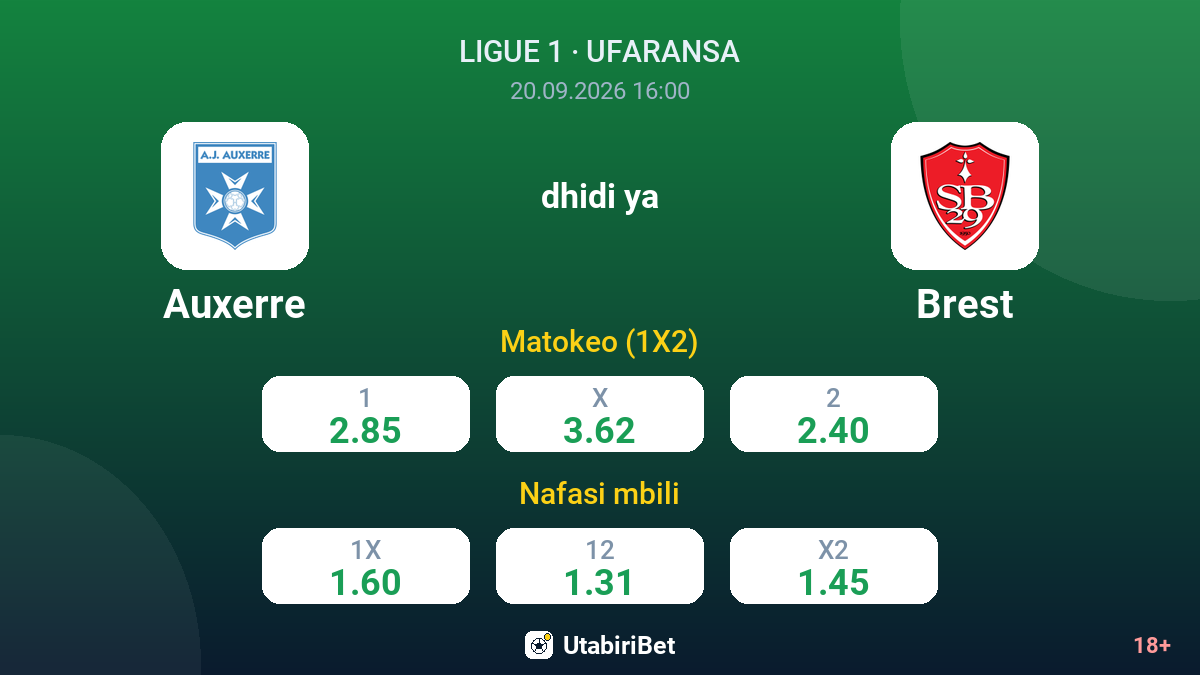 Auxerre vs Brest — odds