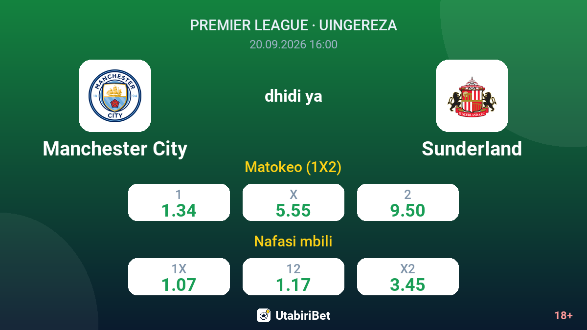 Manchester City vs Sunderland — odds