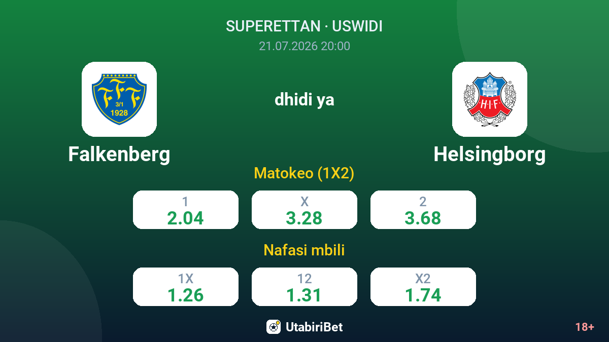 Falkenberg dhidi ya Helsingborg — odds