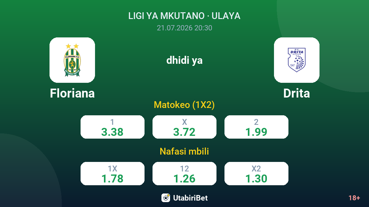 Floriana dhidi ya Drita — odds