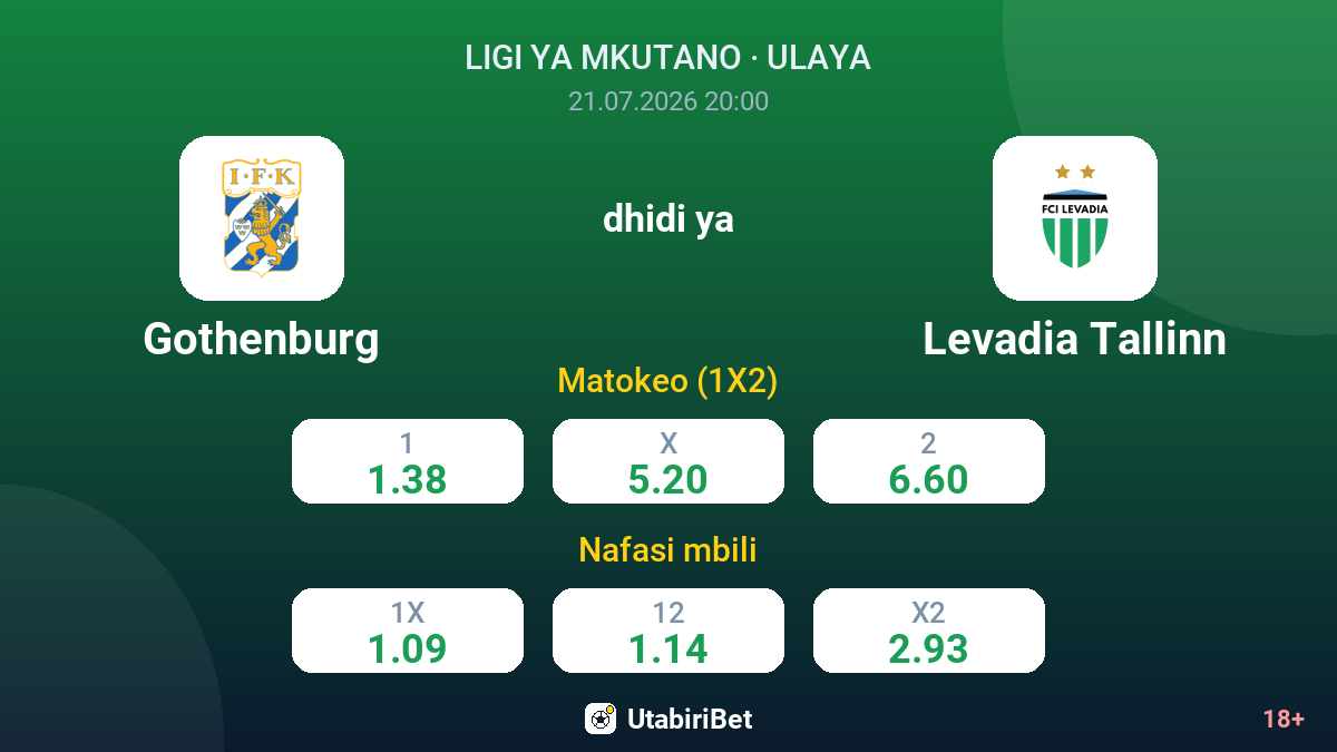 Gothenburg dhidi ya Levadia Tallinn — odds