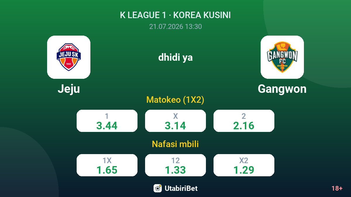 Jeju dhidi ya Gangwon — odds