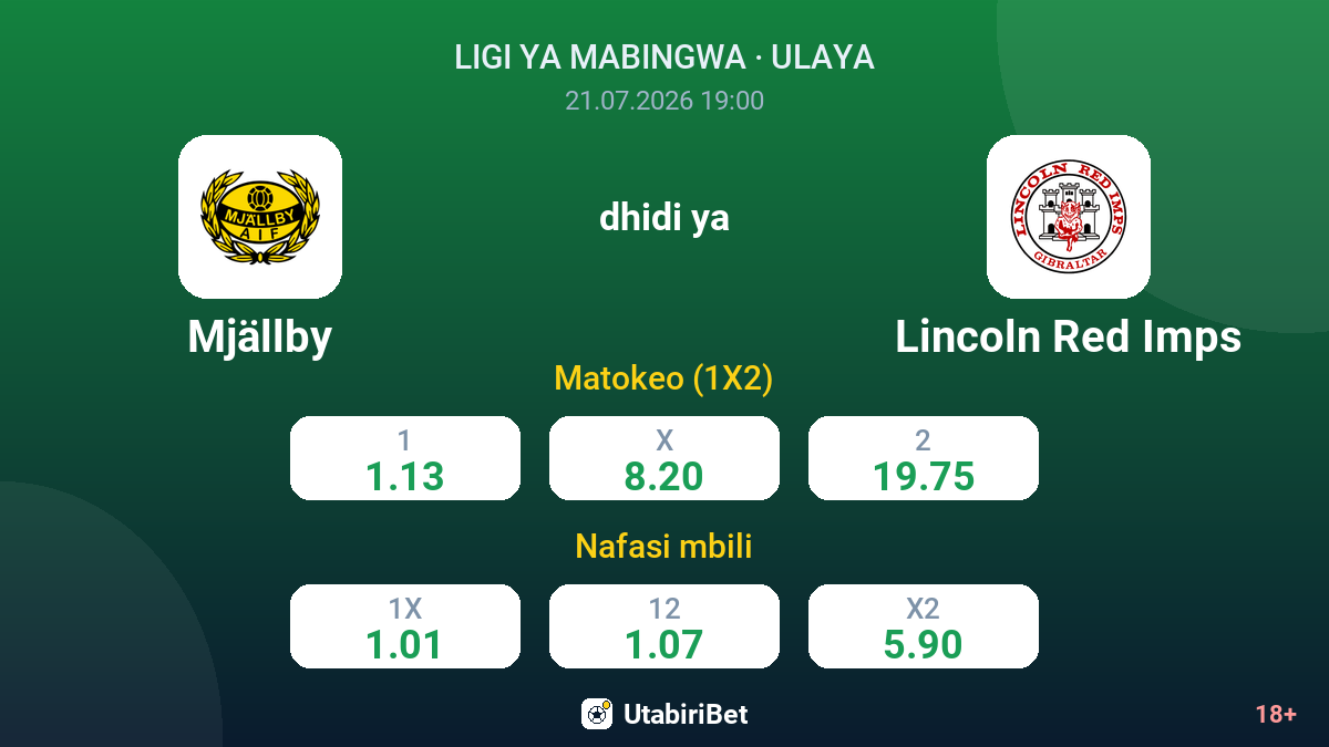 Mjällby dhidi ya Lincoln Red Imps — odds