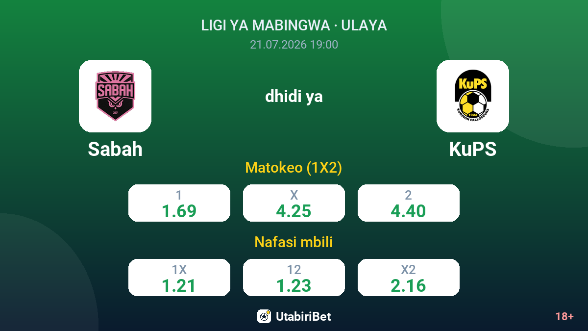 Sabah dhidi ya KuPS — odds