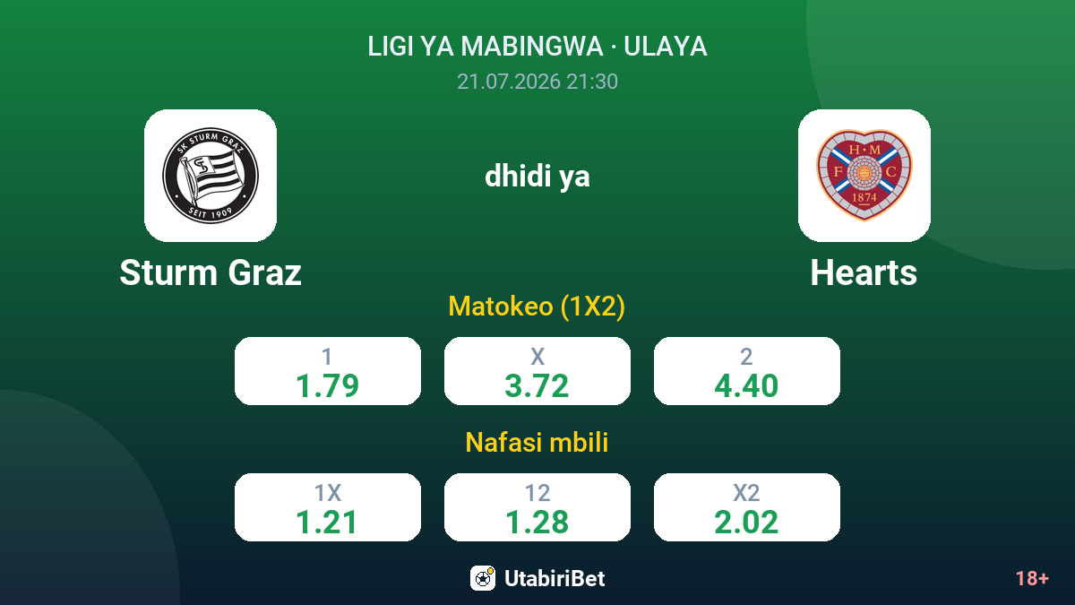 Sturm Graz dhidi ya Hearts — odds
