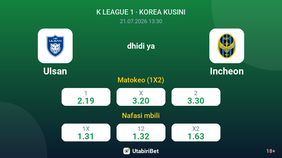 Ulsan dhidi ya Incheon — odds
