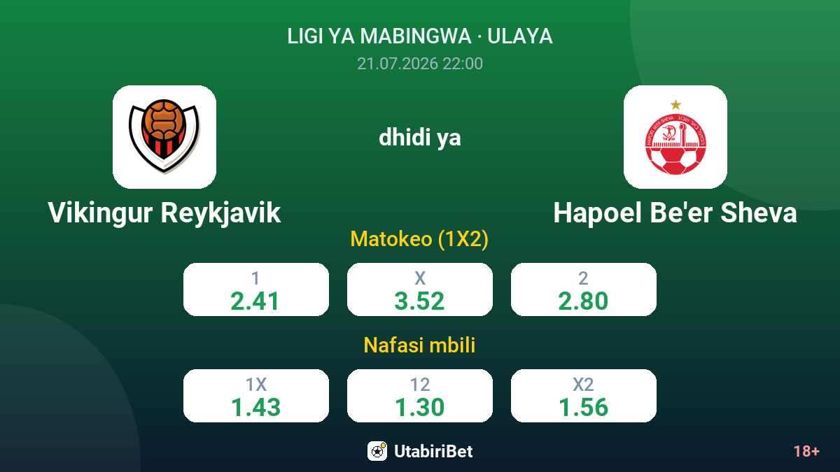 Vikingur Reykjavik dhidi ya Hapoel Be'er Sheva — odds