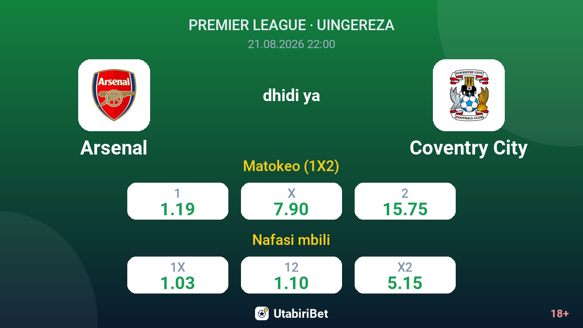 Arsenal vs Coventry City — odds