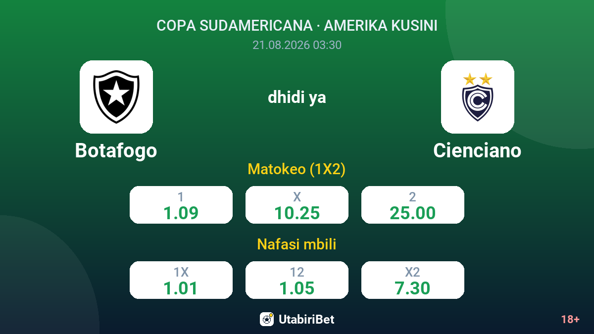 Botafogo vs Cienciano — odds