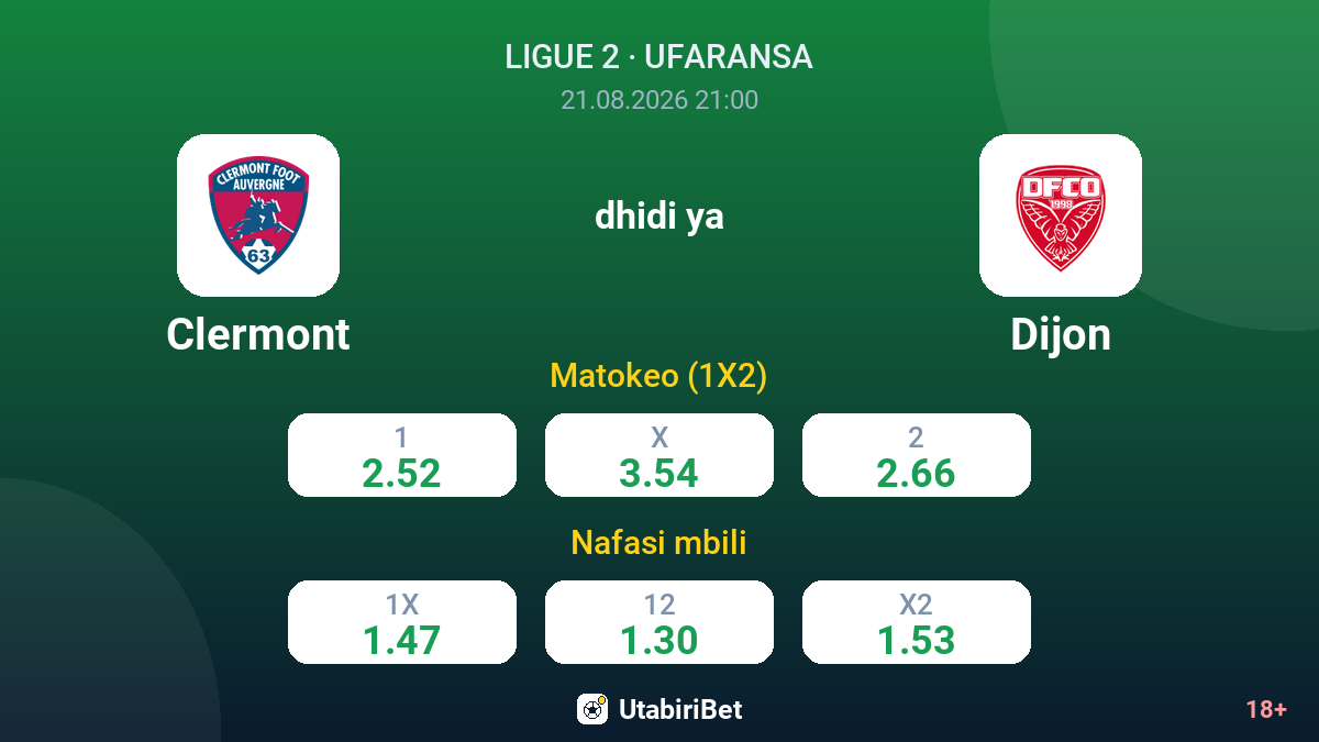 Clermont vs Dijon — odds