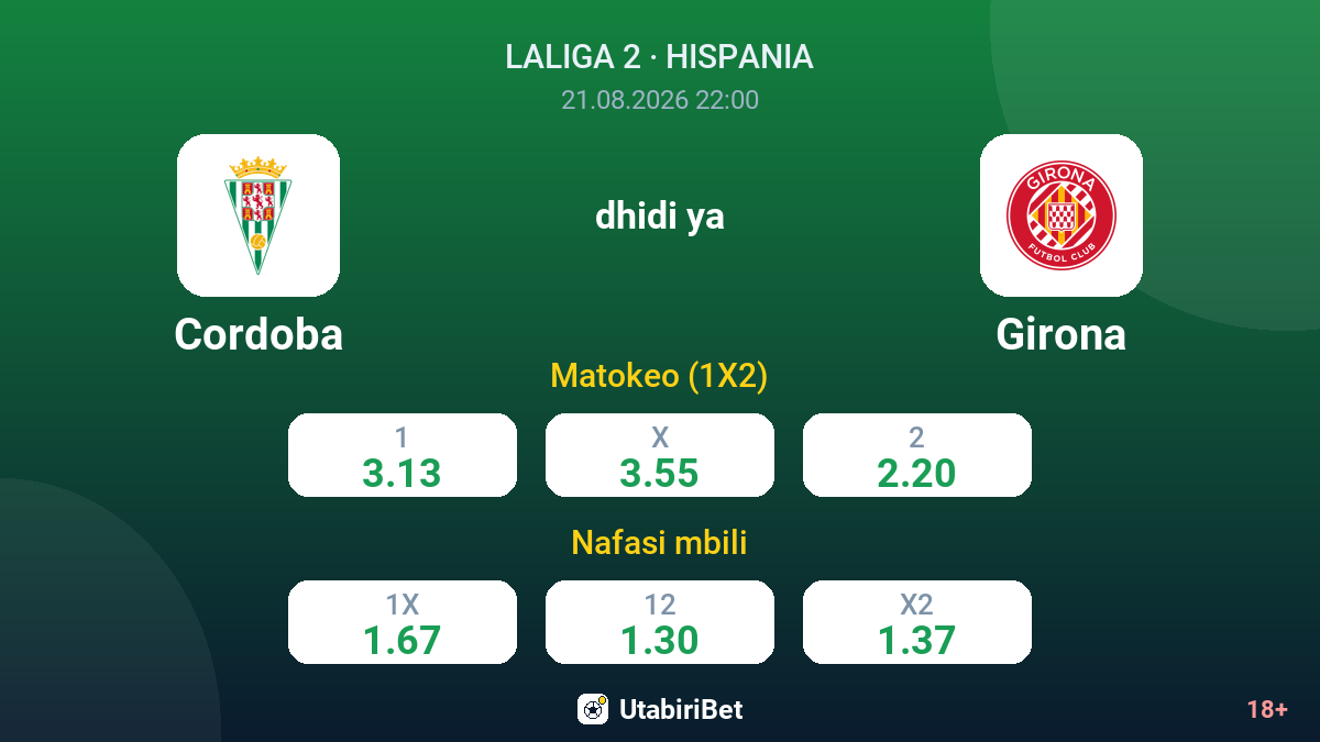 Cordoba vs Girona — odds