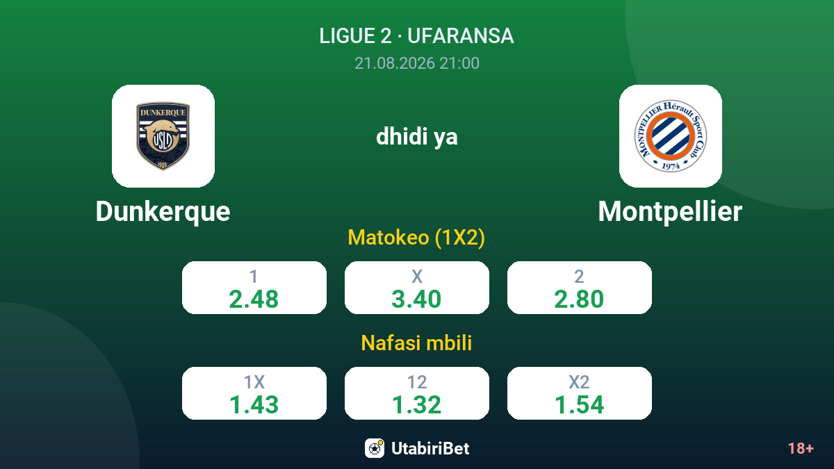 Dunkerque vs Montpellier — odds