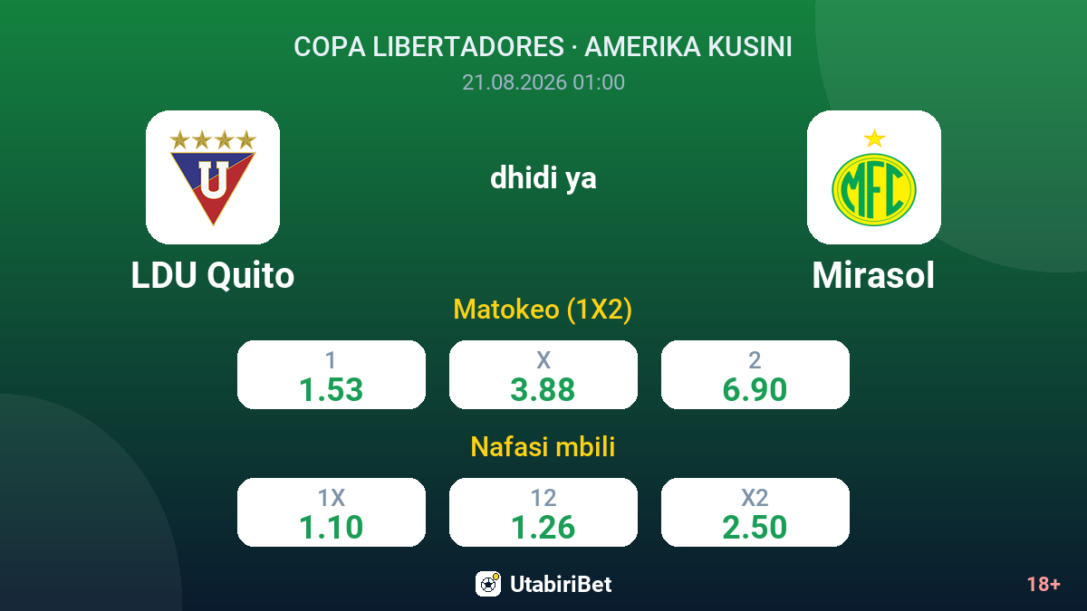 LDU Quito vs Mirasol — odds