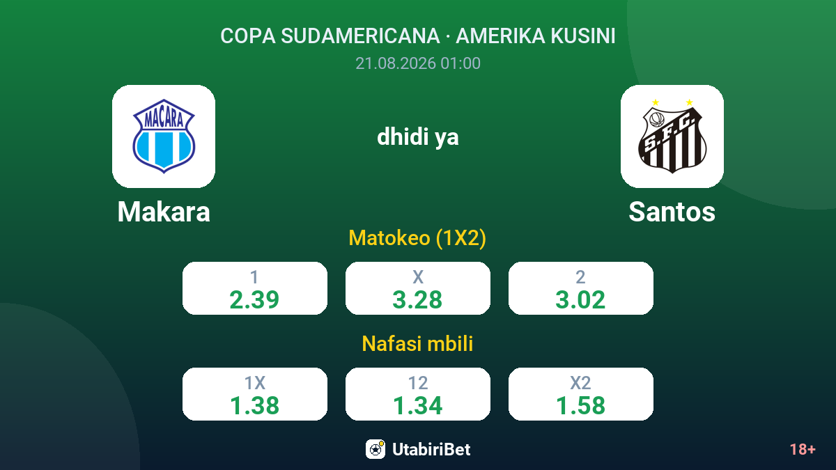 Makara vs Santos — odds