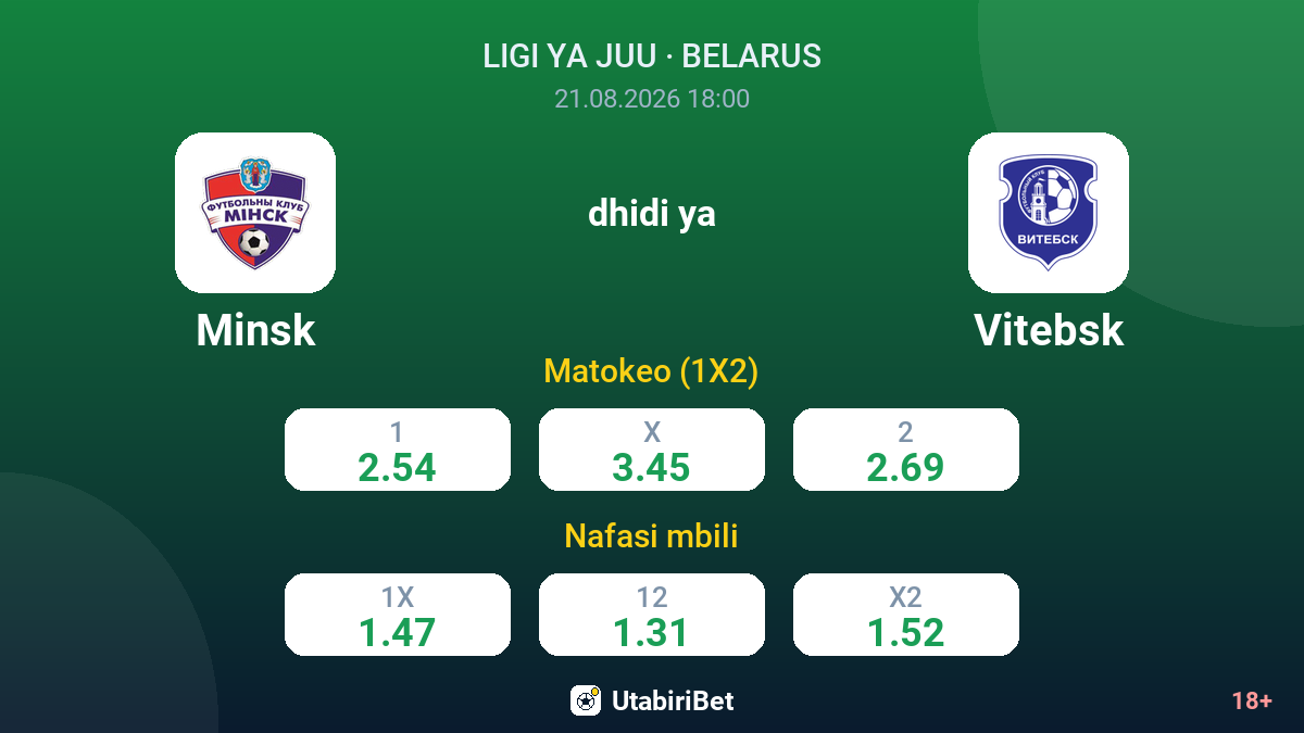 Minsk vs Vitebsk — odds