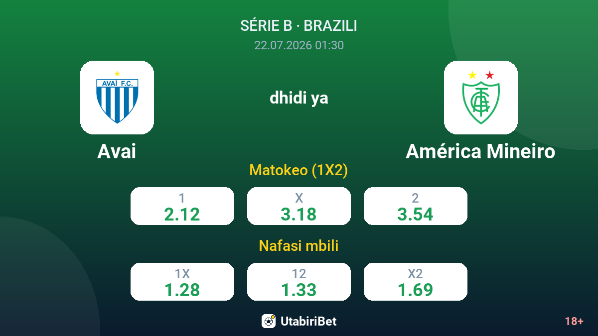 Avai dhidi ya América Mineiro — odds