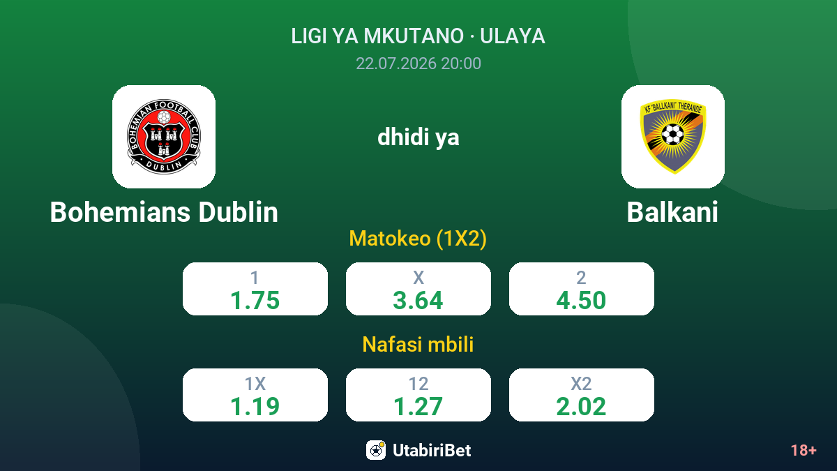 Bohemians Dublin dhidi ya Balkani — odds