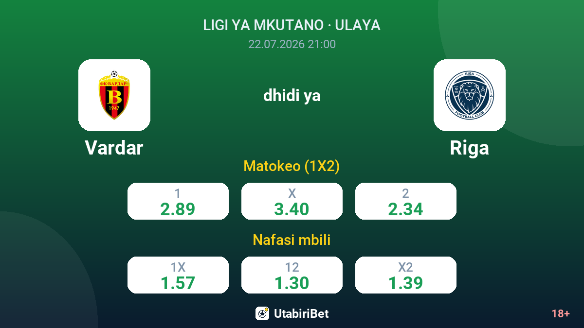 Vardar dhidi ya Riga — odds