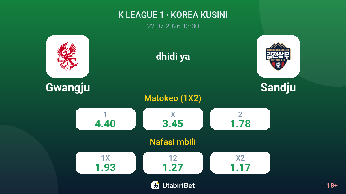 Gwangju dhidi ya Sandju — odds
