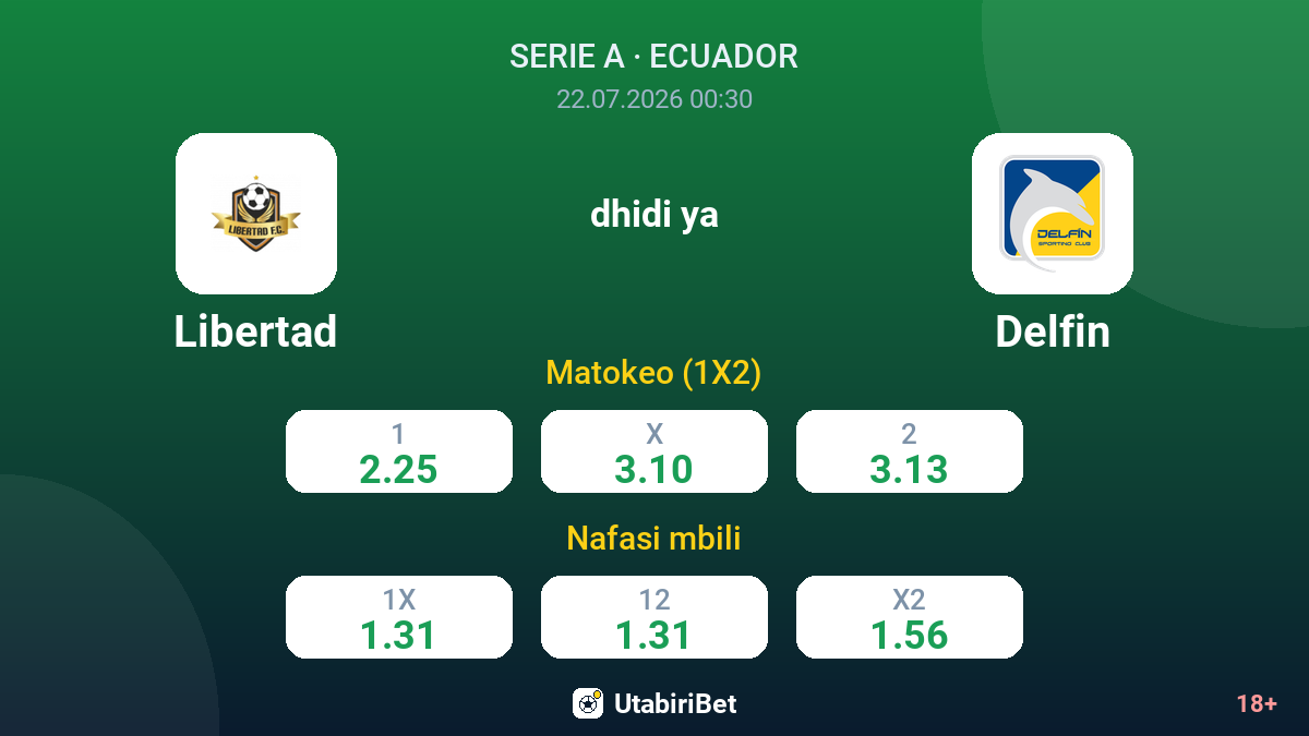 Libertad dhidi ya Delfin — odds