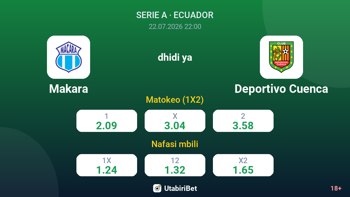 Makara dhidi ya Deportivo Cuenca — odds