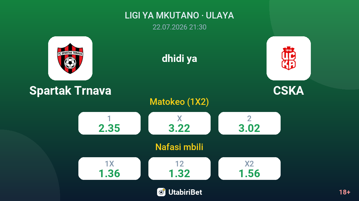 Spartak Trnava dhidi ya CSKA — odds