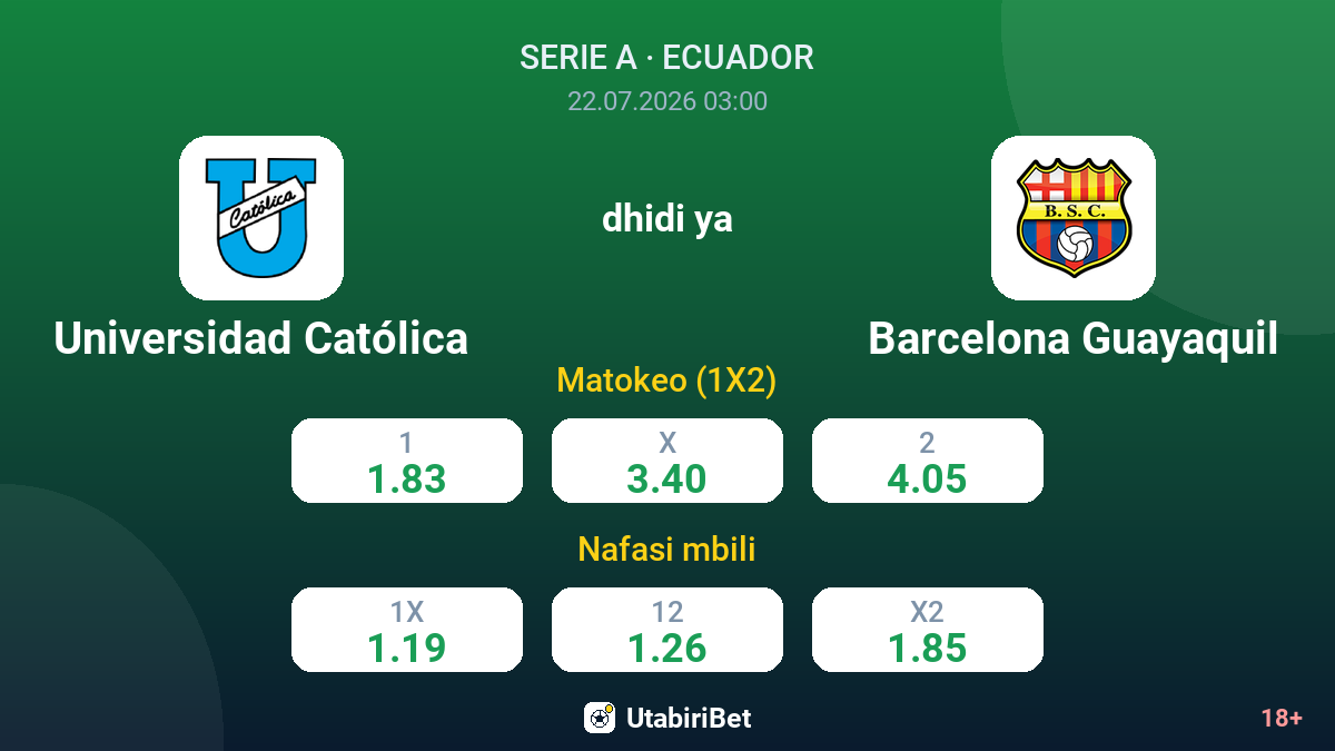Universidad Católica dhidi ya Barcelona Guayaquil — odds