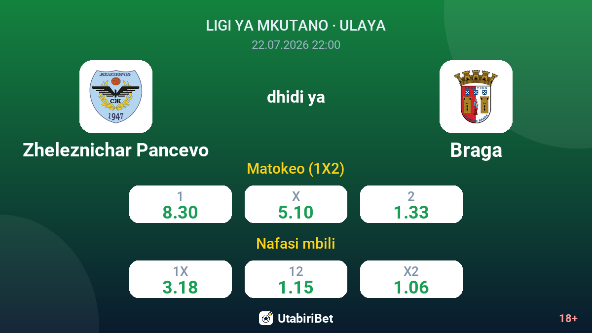 Zheleznichar Pancevo dhidi ya Braga — odds