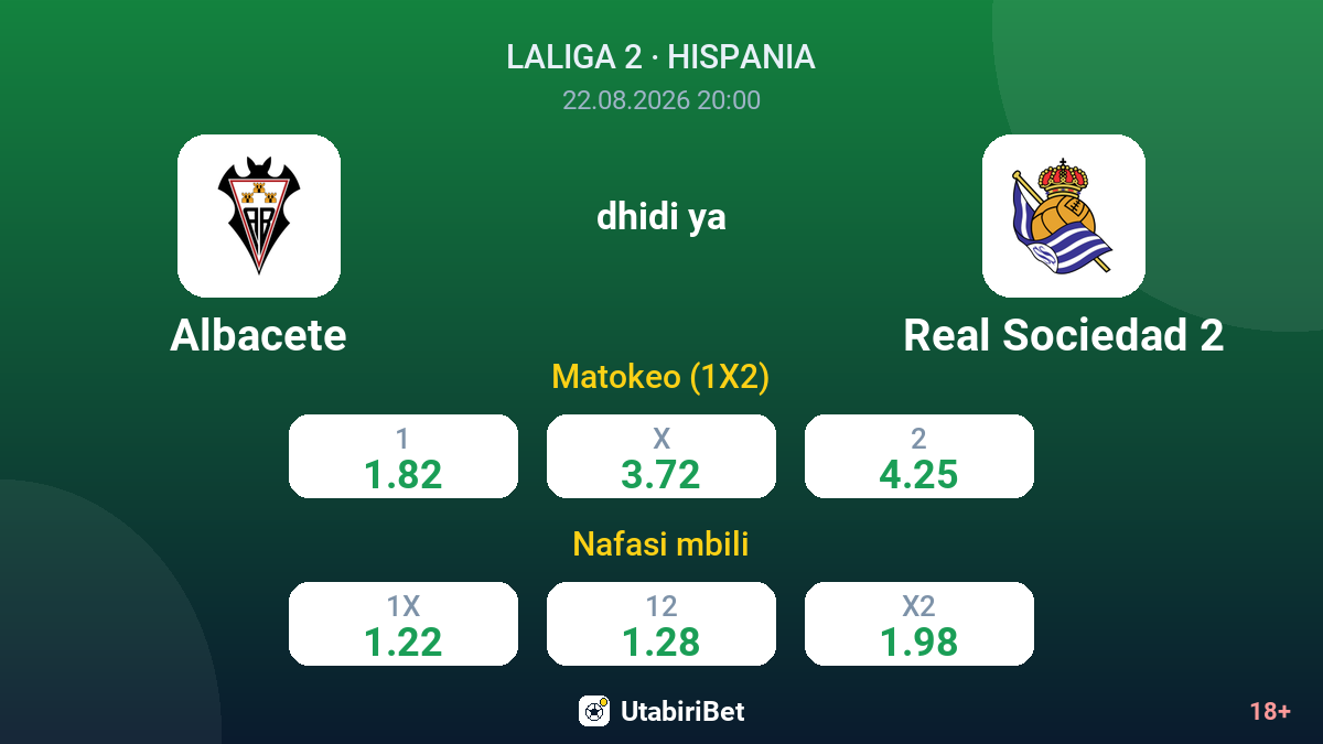 Albacete vs Real Sociedad 2 — odds