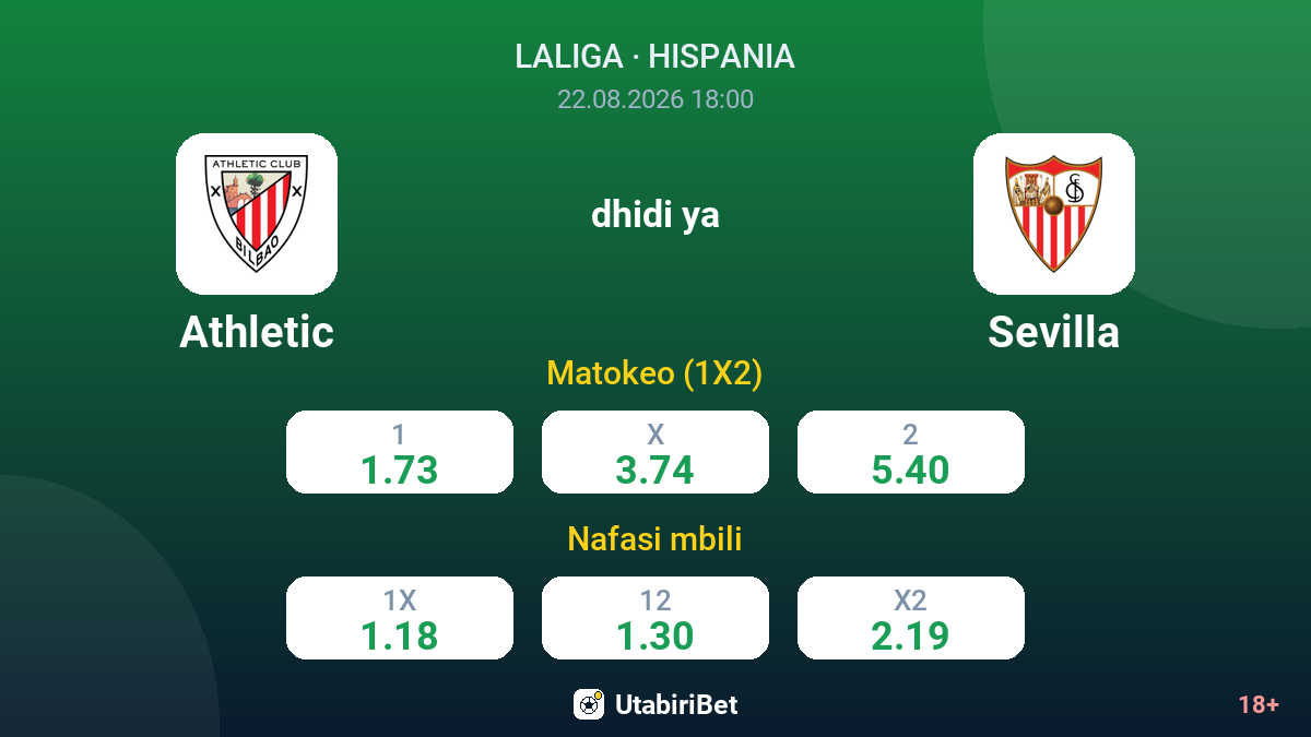Athletic vs Sevilla — odds