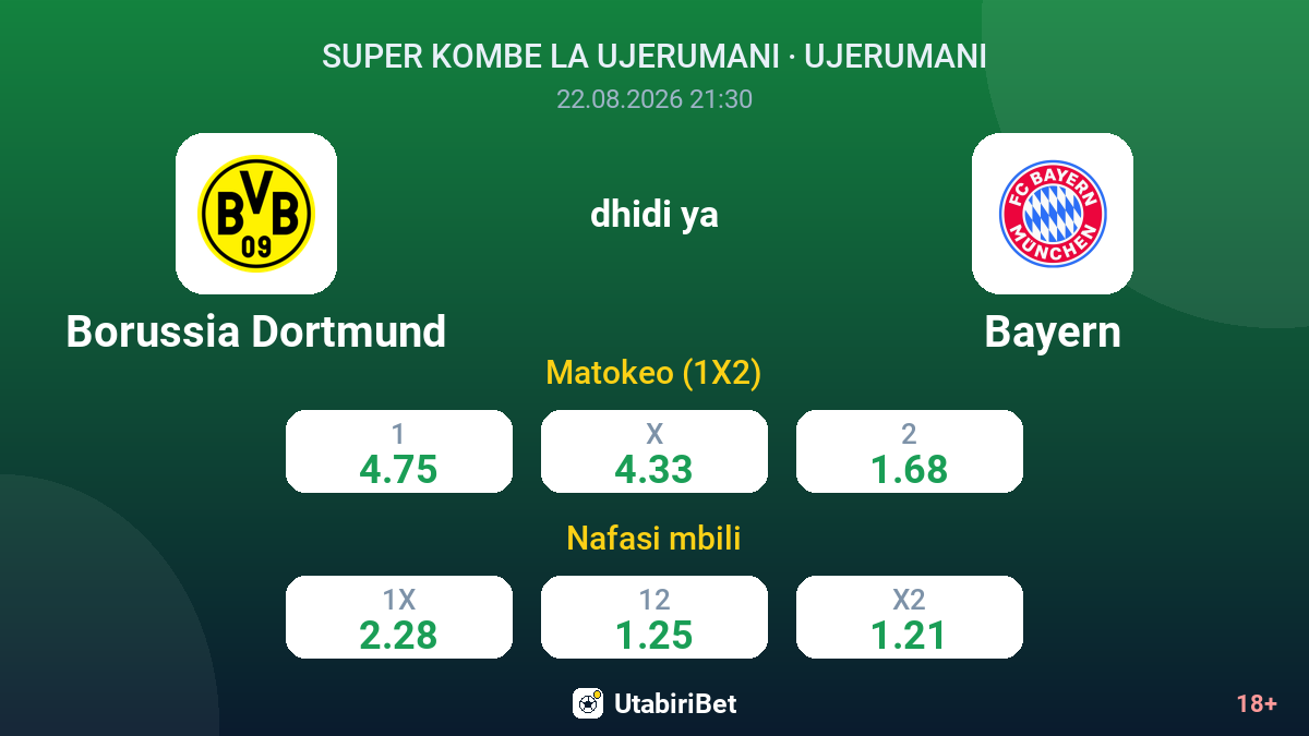 Borussia Dortmund vs Bayern — odds