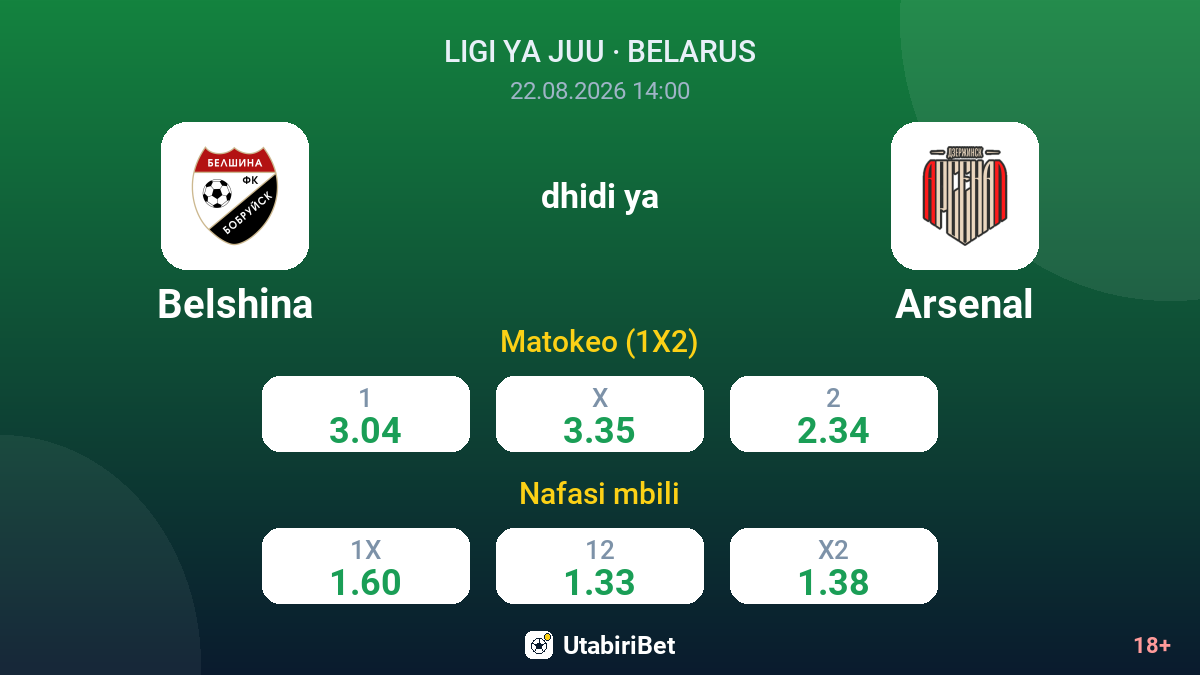 Belshina vs Arsenal — odds