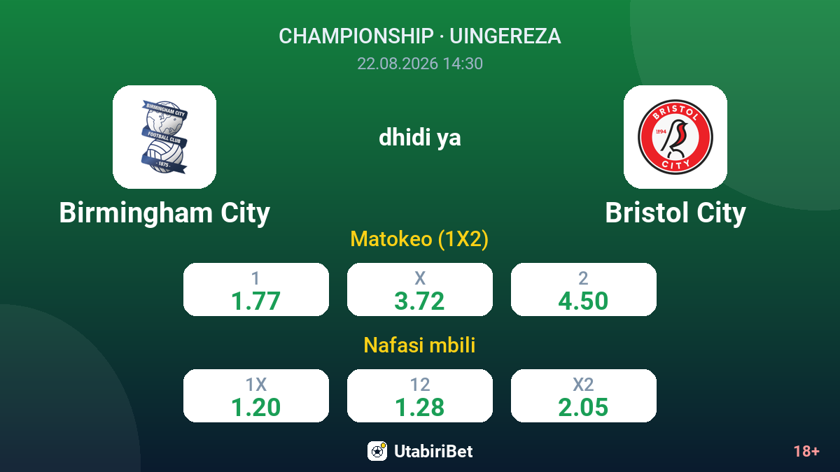 Birmingham City vs Bristol City — odds