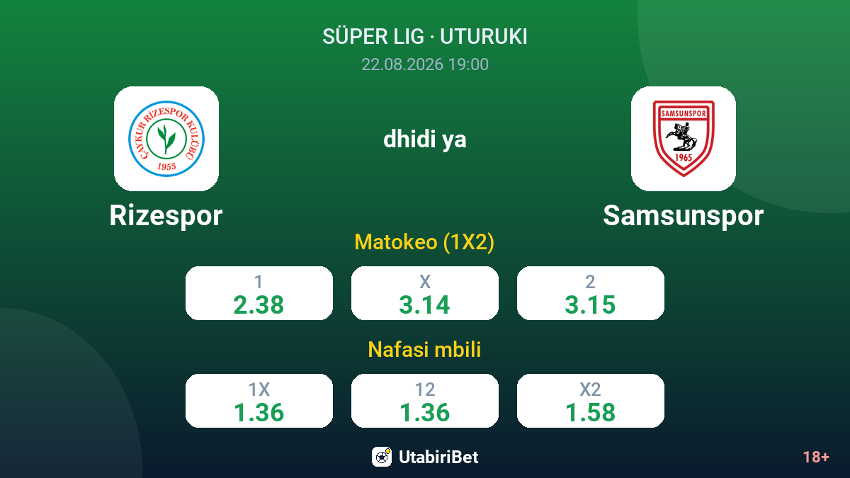 Rizespor vs Samsunspor — odds