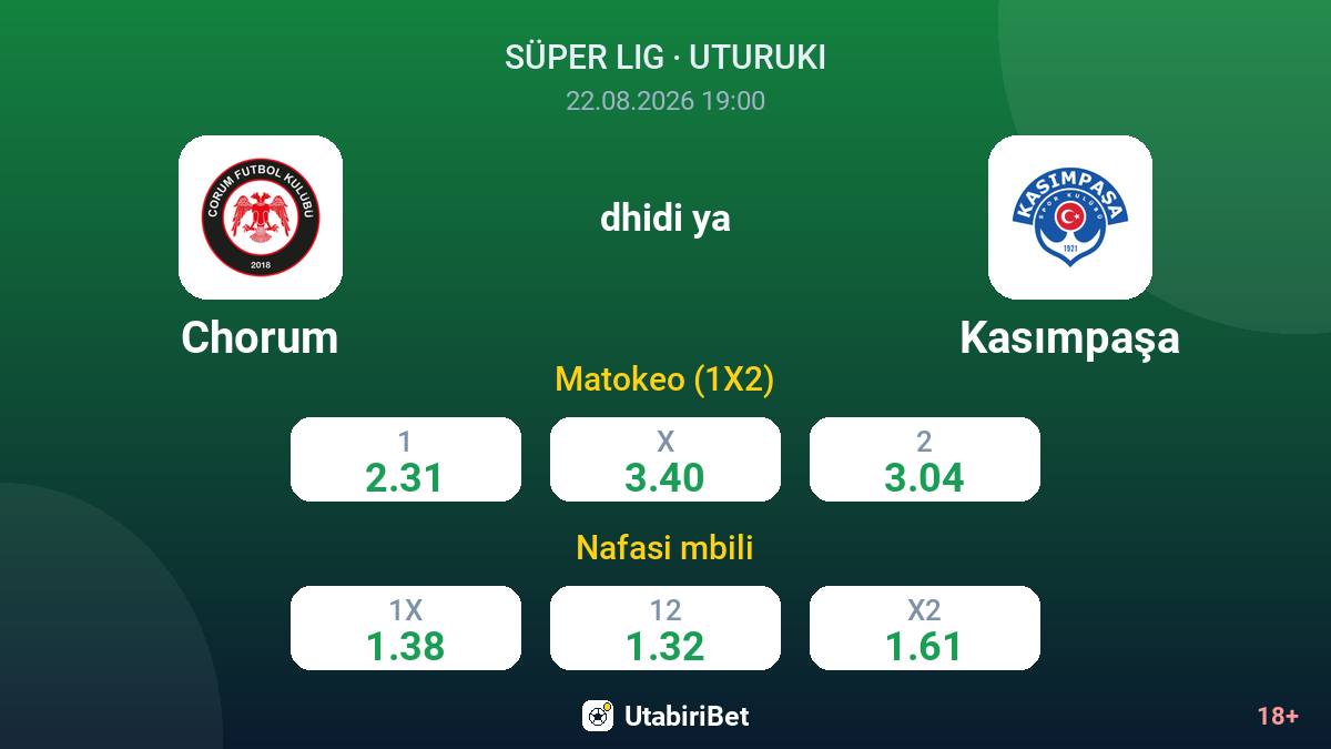 Chorum vs Kasımpaşa — odds