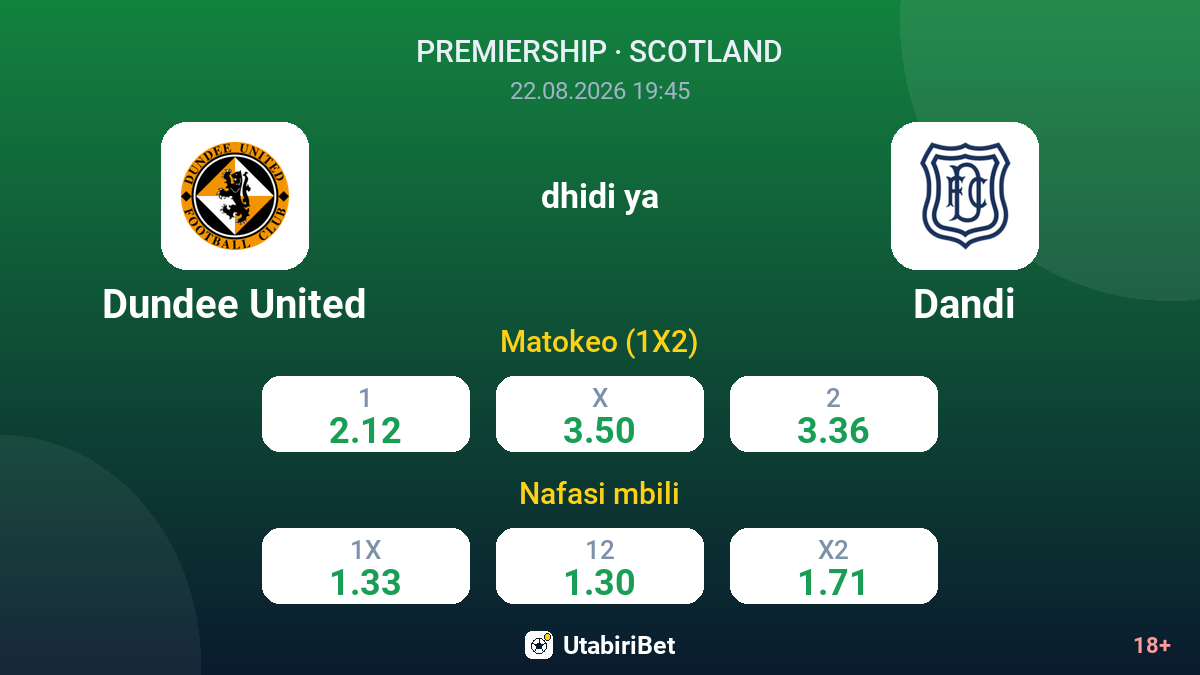 Dundee United vs Dandi — odds