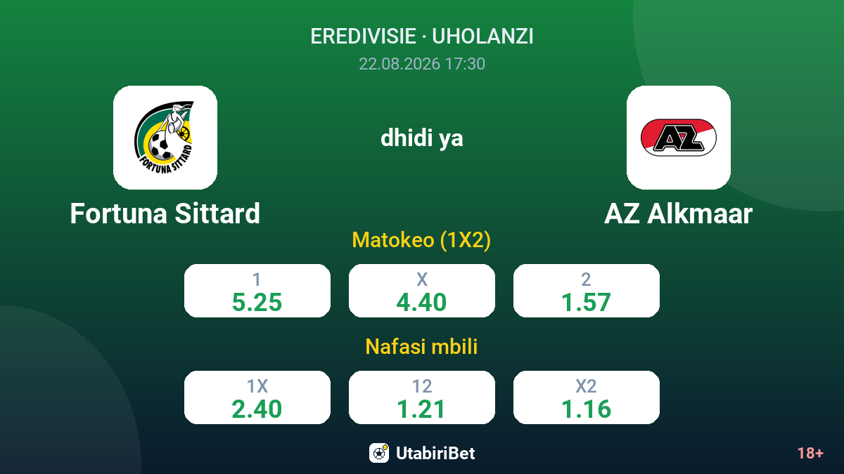 Fortuna Sittard vs AZ Alkmaar — odds