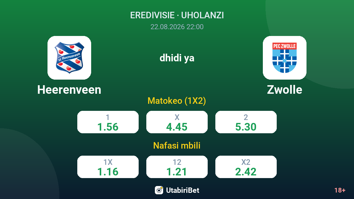 Heerenveen vs Zwolle — odds