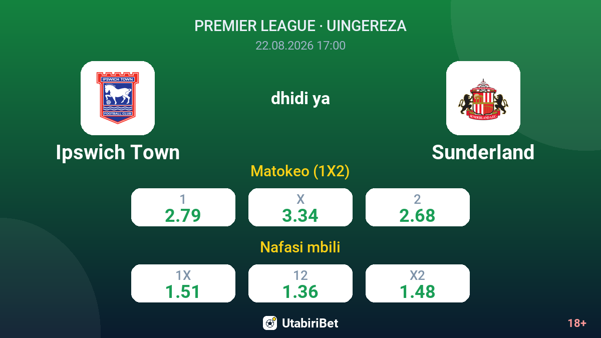 Ipswich Town vs Sunderland — odds