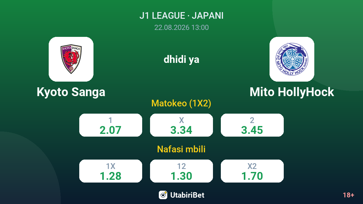 Kyoto Sanga vs Mito HollyHock — odds