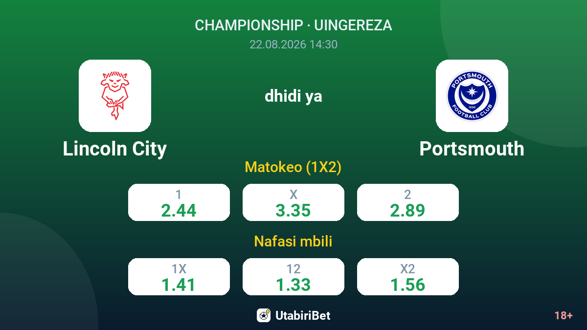 Lincoln City vs Portsmouth — odds