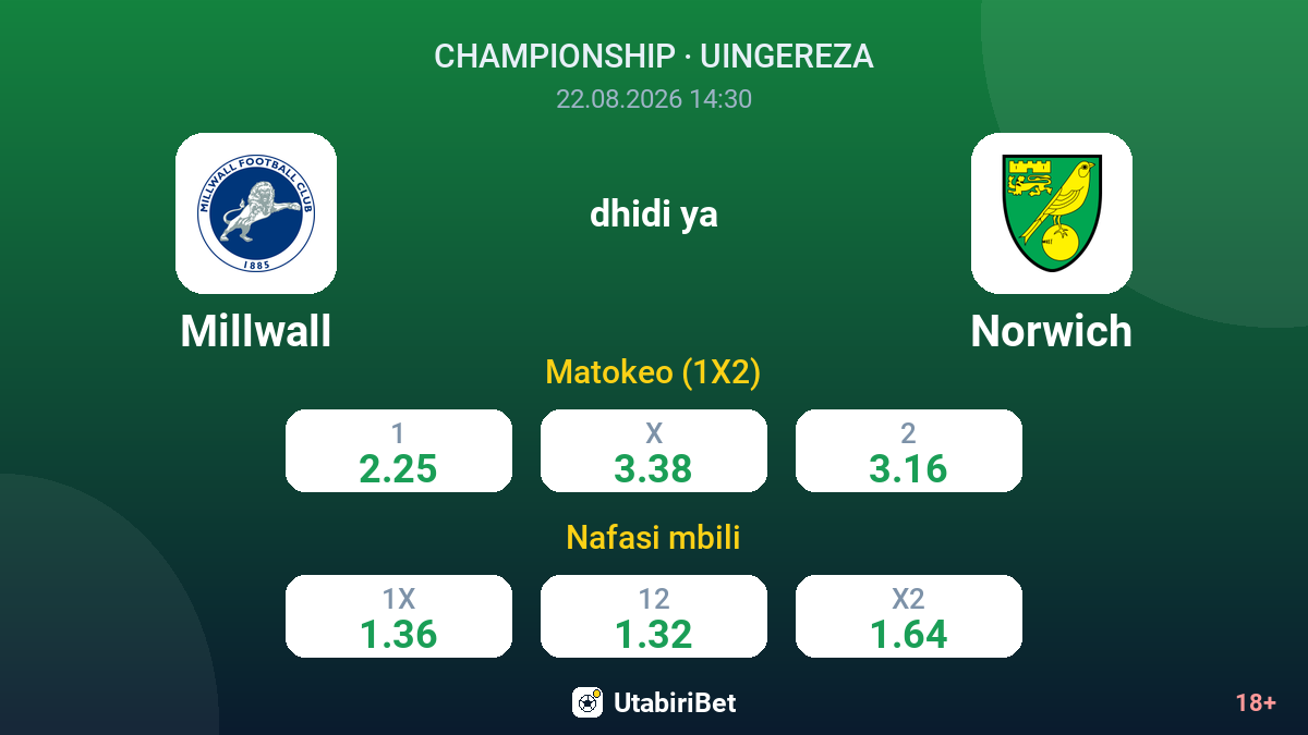 Millwall vs Norwich — odds