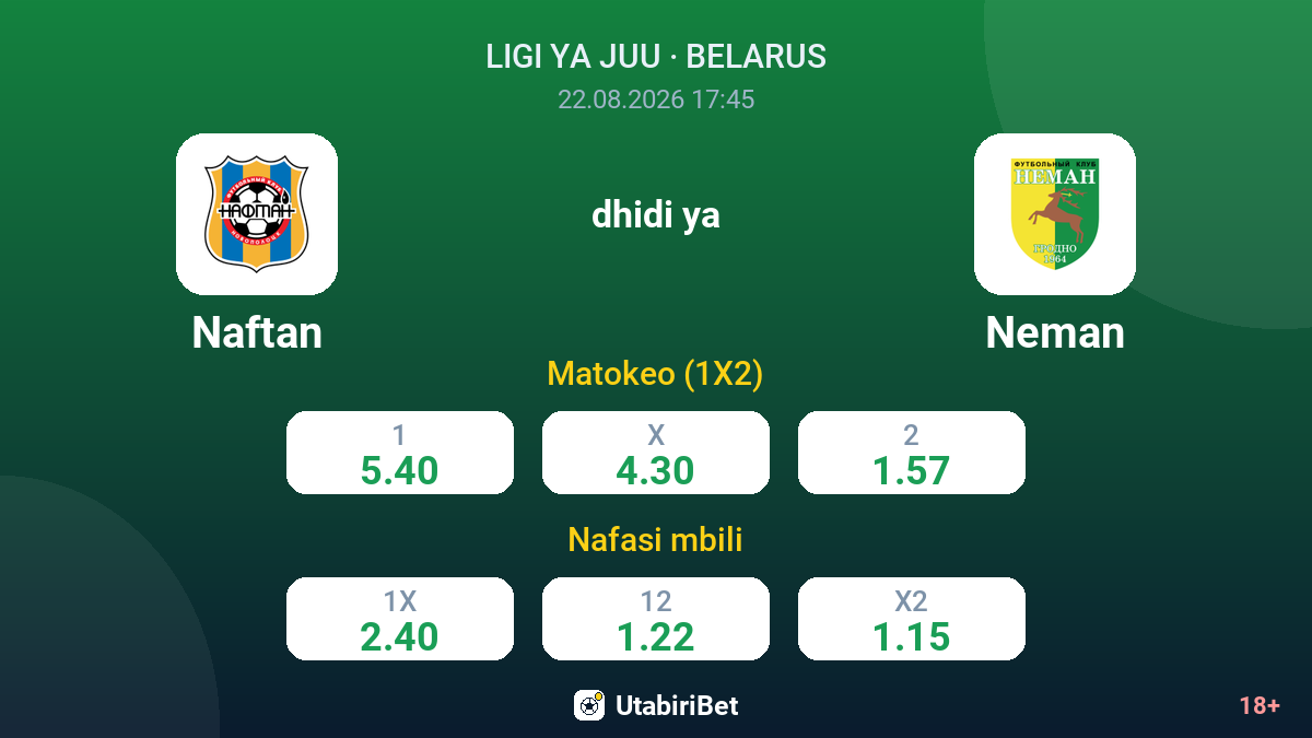 Naftan vs Neman — odds