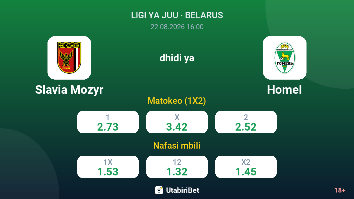 Slavia Mozyr vs Homel — odds