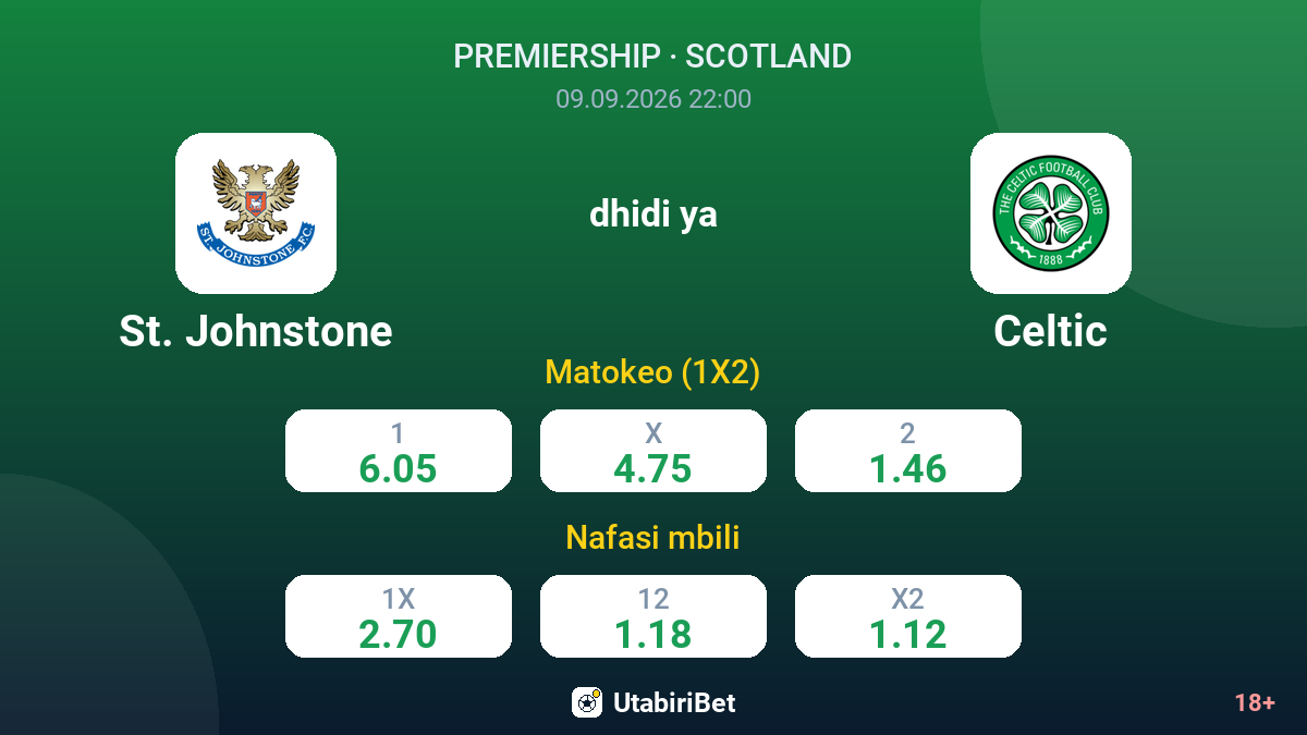 St. Johnstone vs Celtic — odds